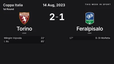 Report: Torino vs Feralpisalo (2023-08-14)