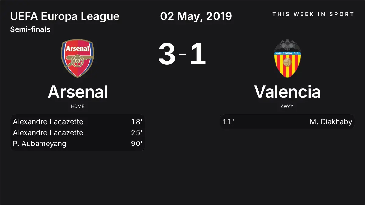 Report: Arsenal vs Valencia (2019-05-02)