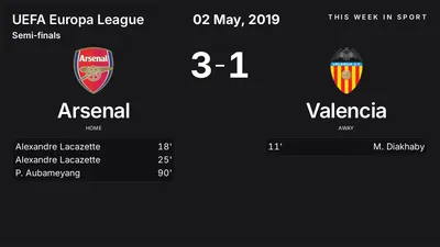 Report: Arsenal vs Valencia (2019-05-02)