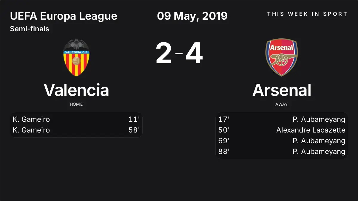 Report: Valencia vs Arsenal (2019-05-09)