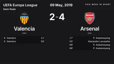 Report: Valencia vs Arsenal (2019-05-09)