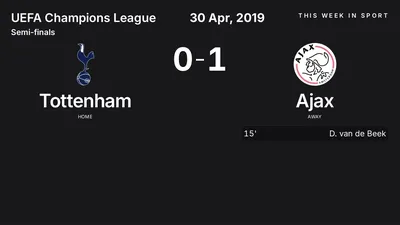 Report: Tottenham vs Ajax (2019-04-30)