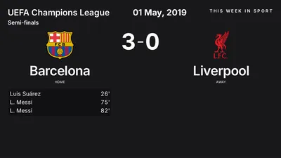 Report: Barcelona vs Liverpool (2019-05-01)