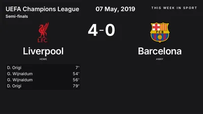 Report: Liverpool vs Barcelona (2019-05-07)