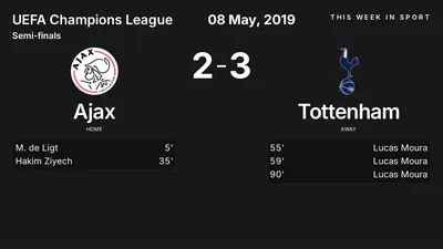 Report: Ajax vs Tottenham (2019-05-08)