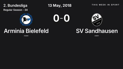 Report: Arminia Bielefeld vs SV Sandhausen (2018-05-13)