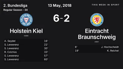 Report: Holstein Kiel vs Eintracht Braunschweig (2018-05-13)
