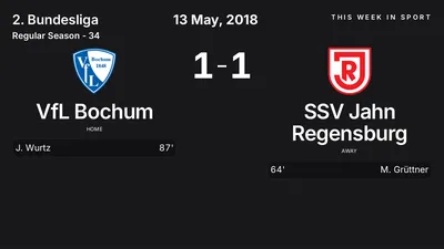 Report: VfL Bochum vs SSV Jahn Regensburg (2018-05-13)