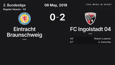 Report: Eintracht Braunschweig vs FC Ingolstadt 04 (2018-05-06)