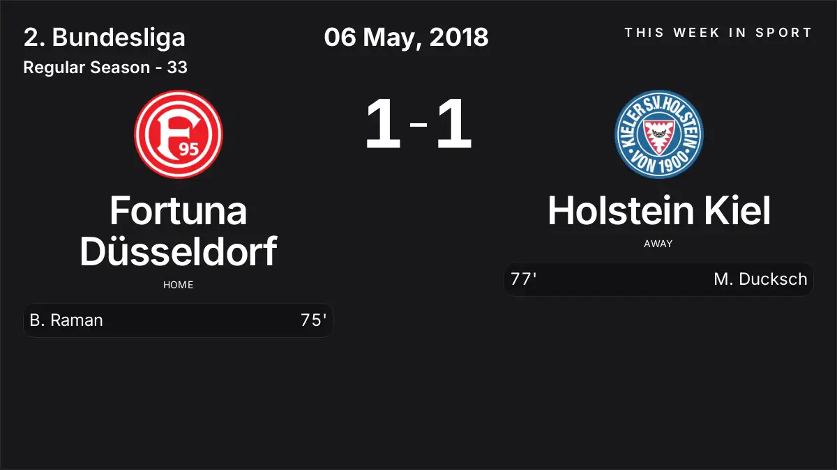 Report: Fortuna Düsseldorf vs Holstein Kiel (2018-05-06)