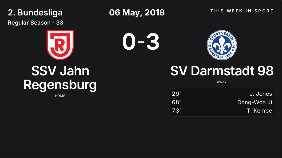 Report: SSV Jahn Regensburg vs SV Darmstadt 98 (2018-05-06)