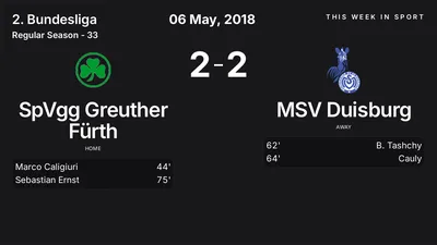 Report: SpVgg Greuther Fürth vs MSV Duisburg (2018-05-06)
