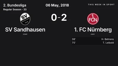Report: SV Sandhausen vs 1. FC Nürnberg (2018-05-06)