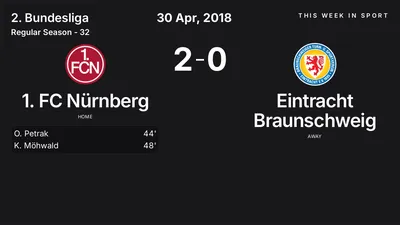 Report: 1. FC Nürnberg vs Eintracht Braunschweig (2018-04-30)