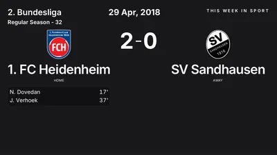Report: 1. FC Heidenheim vs SV Sandhausen (2018-04-29)
