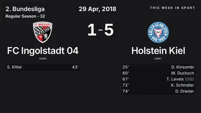 Report: FC Ingolstadt 04 vs Holstein Kiel (2018-04-29)
