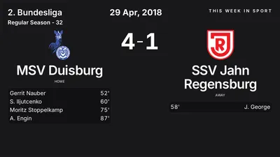 Report: MSV Duisburg vs SSV Jahn Regensburg (2018-04-29)