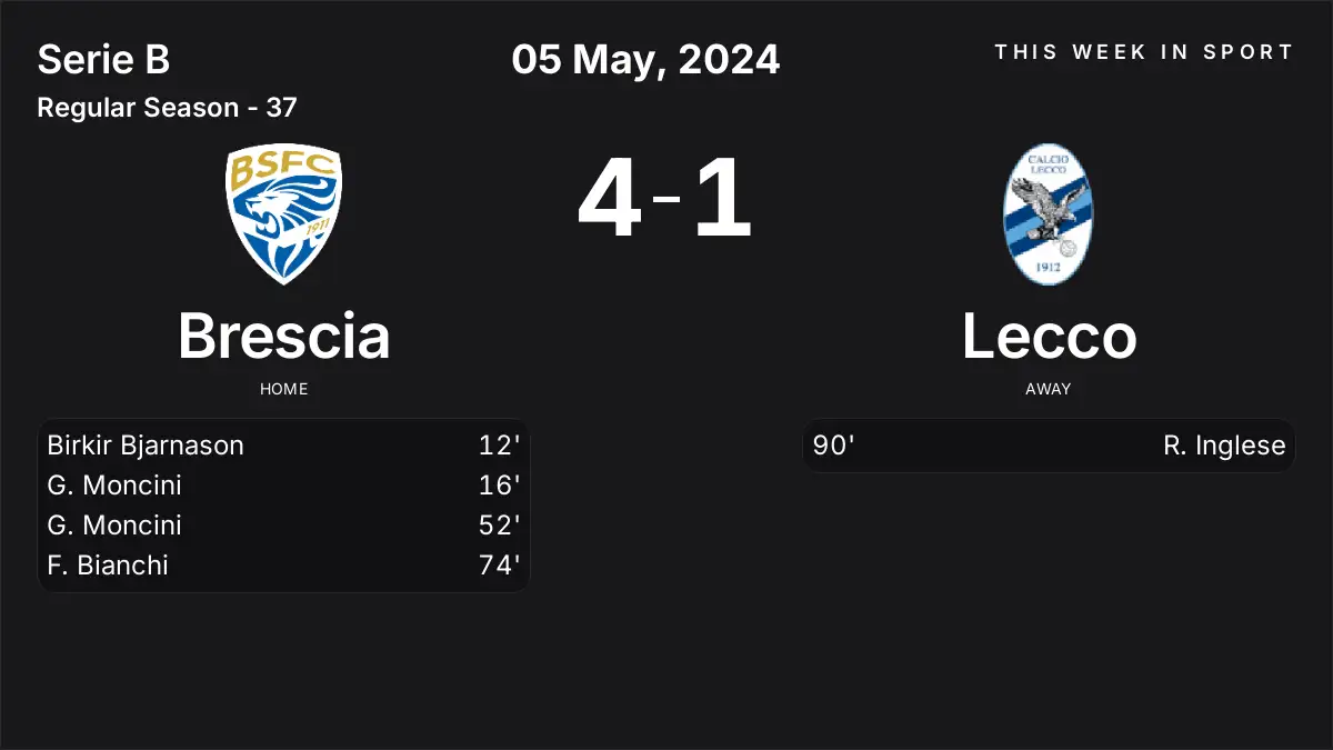 Report: Brescia vs Lecco (2024-05-05)