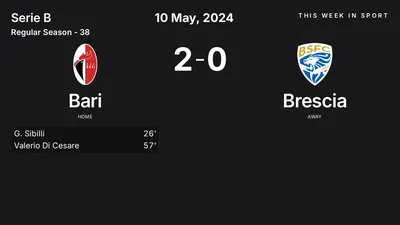 Report: Bari vs Brescia (2024-05-10)