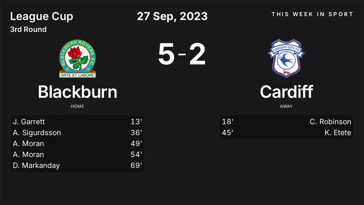 Report: Blackburn vs Cardiff (2023-09-27)
