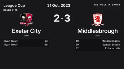 Report: Exeter City vs Middlesbrough (2023-10-31)