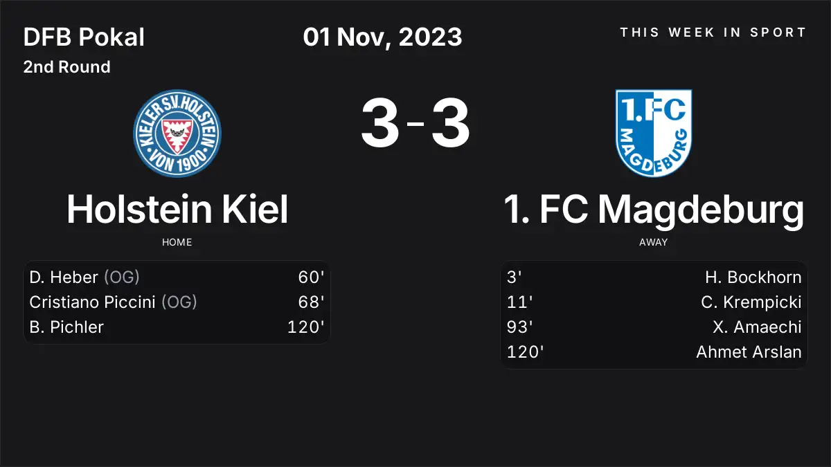 Report: Holstein Kiel vs 1. FC Magdeburg (2023-11-01)