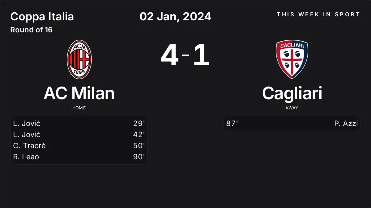 Report: AC Milan vs Cagliari (2024-01-02)