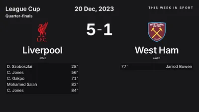 Report: Liverpool vs West Ham (2023-12-20)