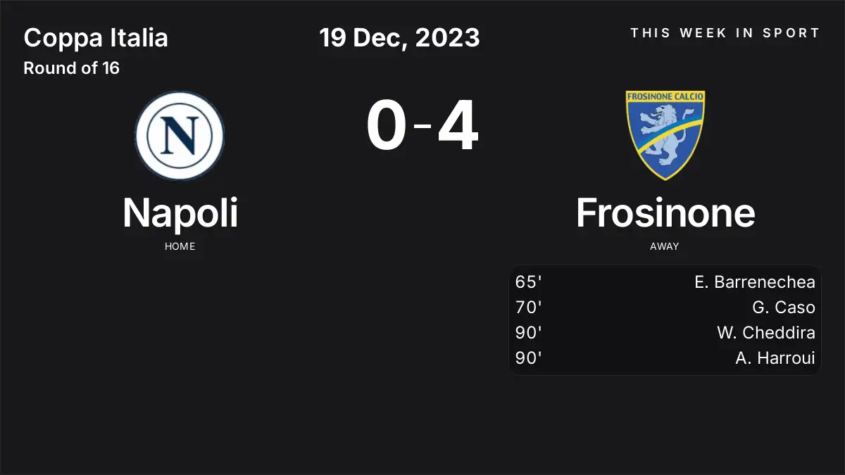 Report: Napoli vs Frosinone (2023-12-19)