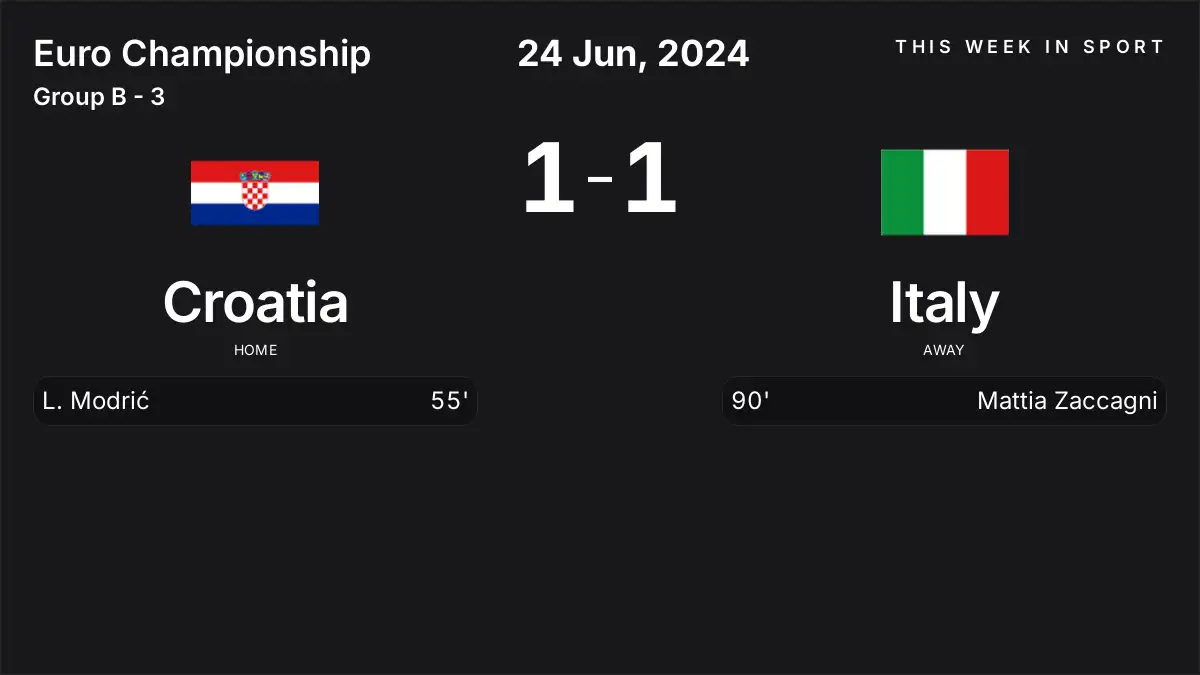 Report: Croatia vs Italy (2024-06-24)