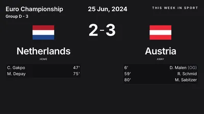 Report: Netherlands vs Austria (2024-06-25)