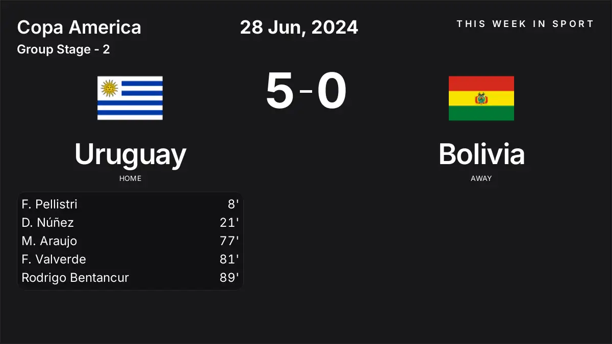 Report: Uruguay vs Bolivia (2024-06-28)