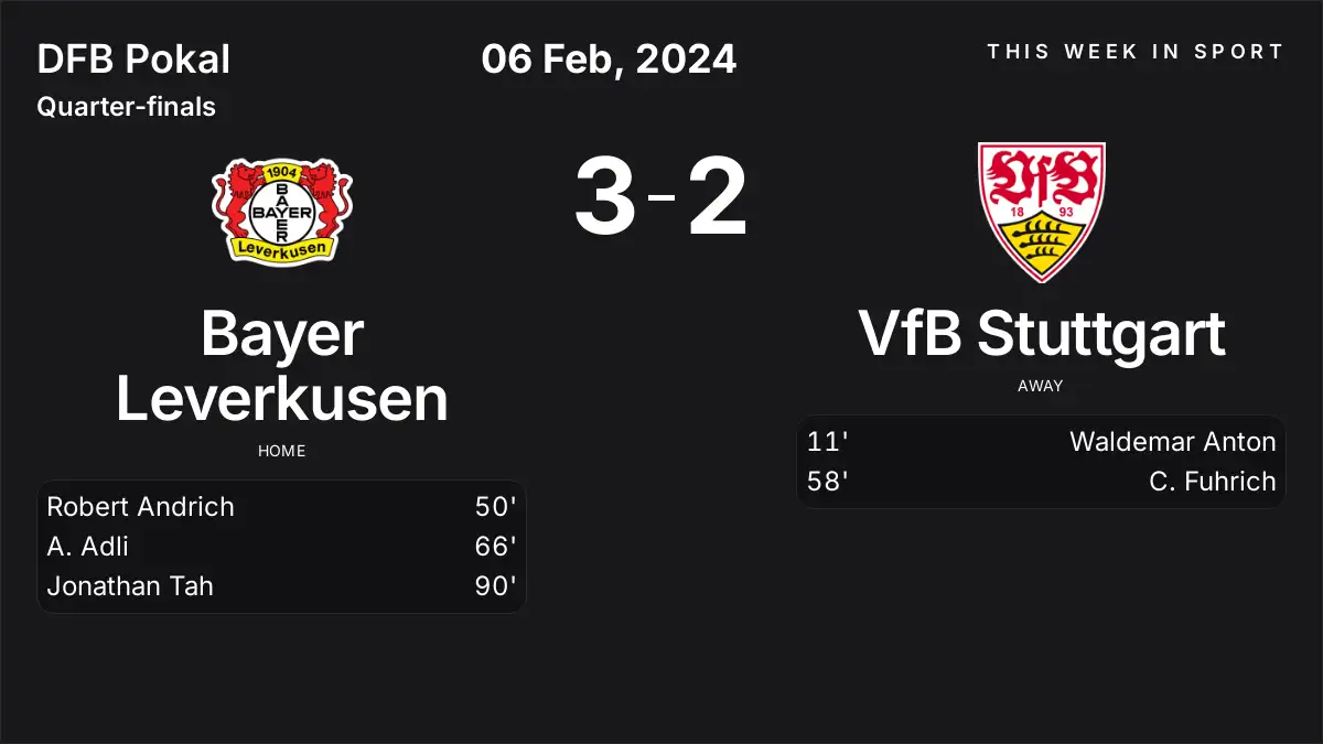 Report: Bayer Leverkusen vs VfB Stuttgart (2024-02-06)