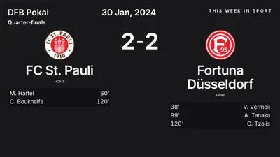 Report: FC St. Pauli vs Fortuna Düsseldorf (2024-01-30)