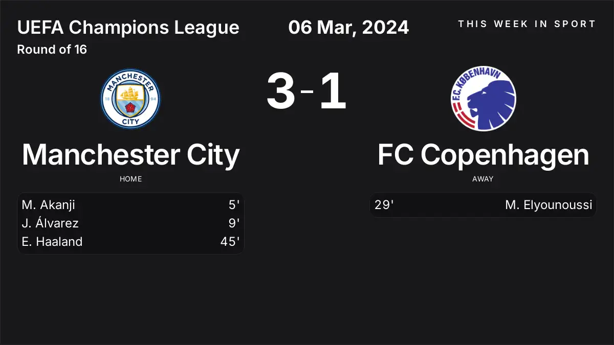 Report: Manchester City vs FC Copenhagen (2024-03-06)