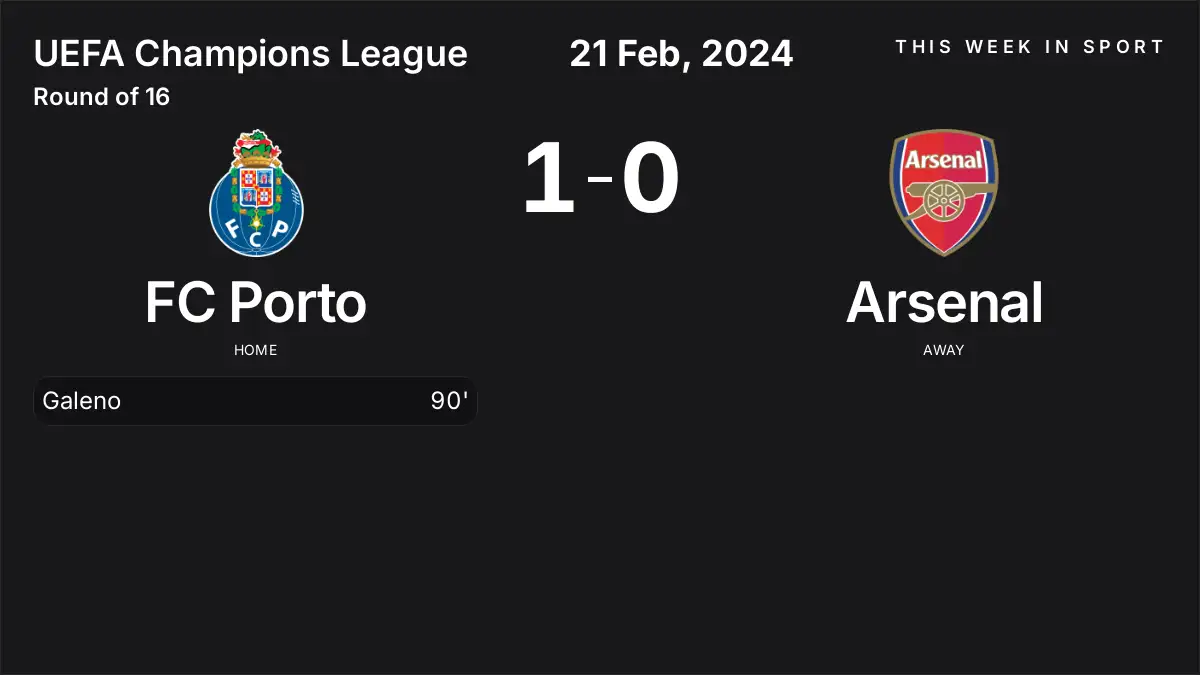 Report: FC Porto vs Arsenal (2024-02-21)