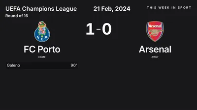 Report: FC Porto vs Arsenal (2024-02-21)