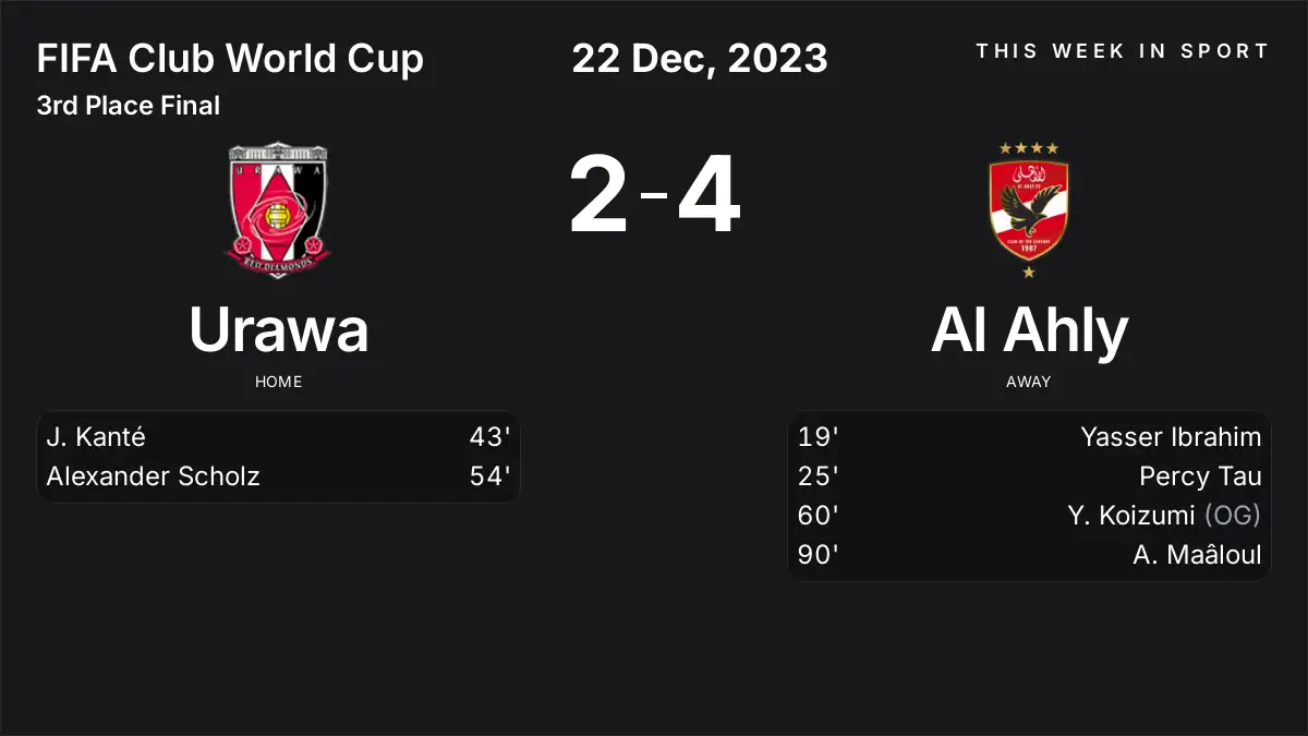 Report: Urawa vs Al Ahly (2023-12-22)