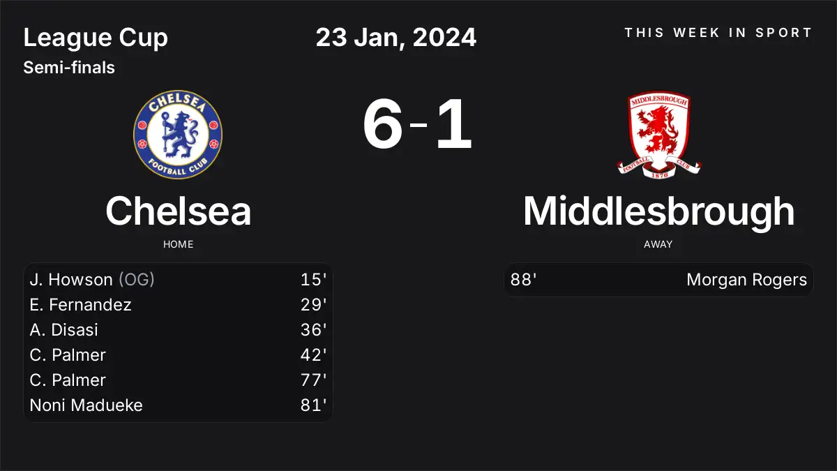 Report: Chelsea vs Middlesbrough (2024-01-23)