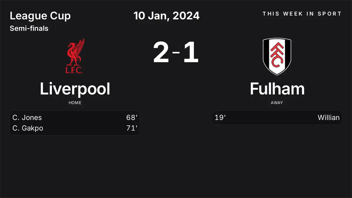 Report: Liverpool vs Fulham (2024-01-10)