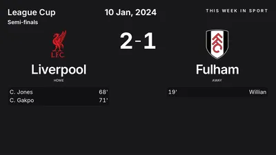 Report: Liverpool vs Fulham (2024-01-10)