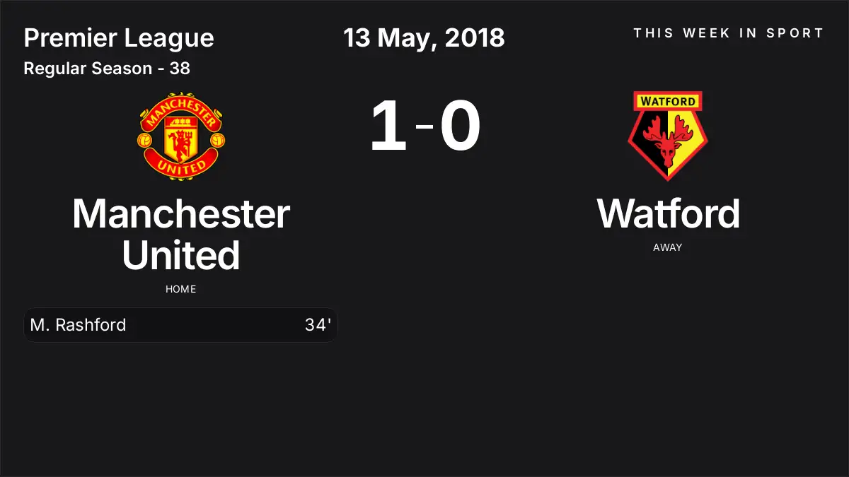 Report: Manchester United vs Watford (2018-05-13)