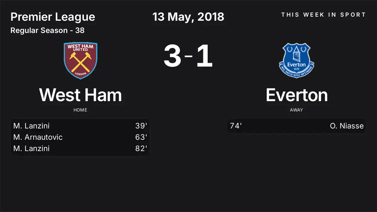 Report: West Ham vs Everton (2018-05-13)