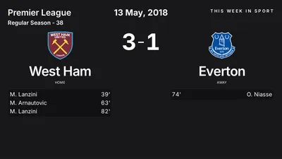 Report: West Ham vs Everton (2018-05-13)