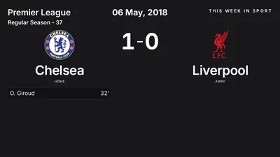Report: Chelsea vs Liverpool (2018-05-06)