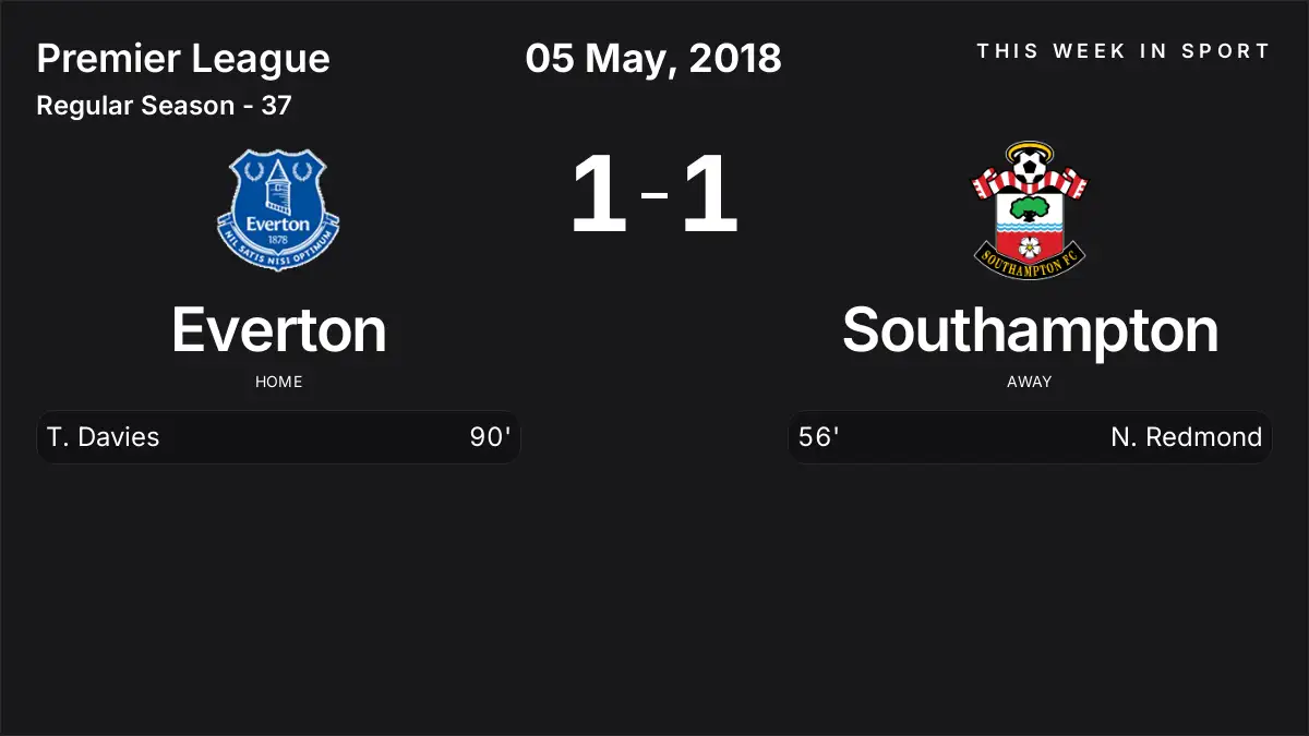 Report: Everton vs Southampton (2018-05-05)