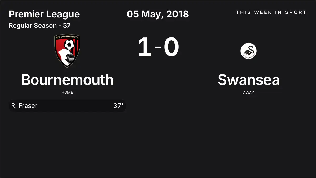 Report: Bournemouth vs Swansea (2018-05-05)
