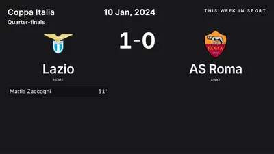 Report: Lazio vs AS Roma (2024-01-10)