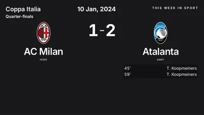 Report: AC Milan vs Atalanta (2024-01-10)