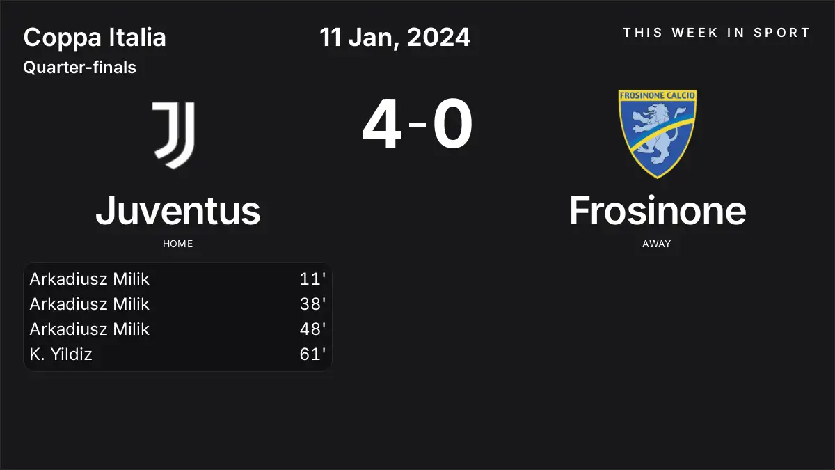 Report: Juventus vs Frosinone (2024-01-11)